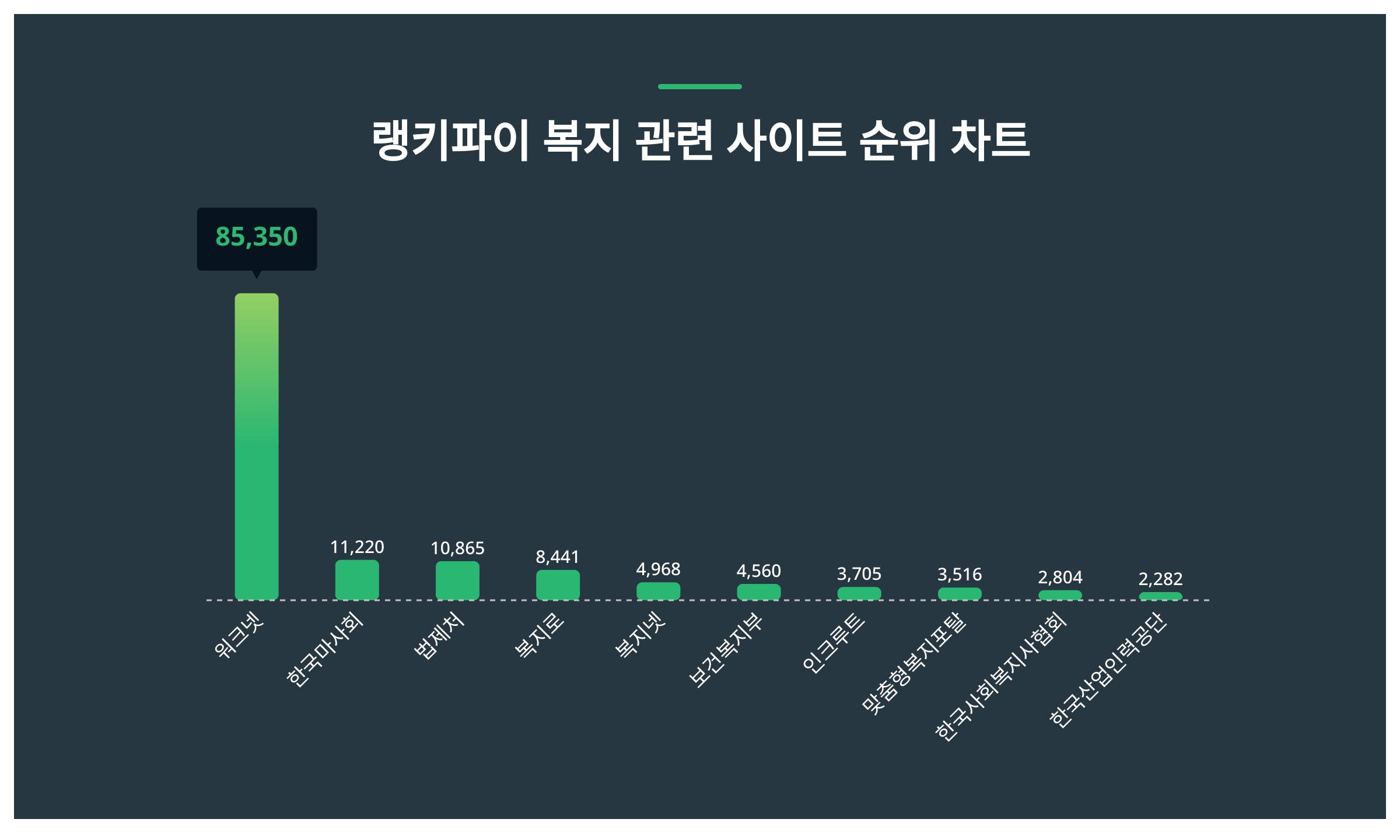 복지 관련 사이트 트렌드지수 궁금할 때면?···
