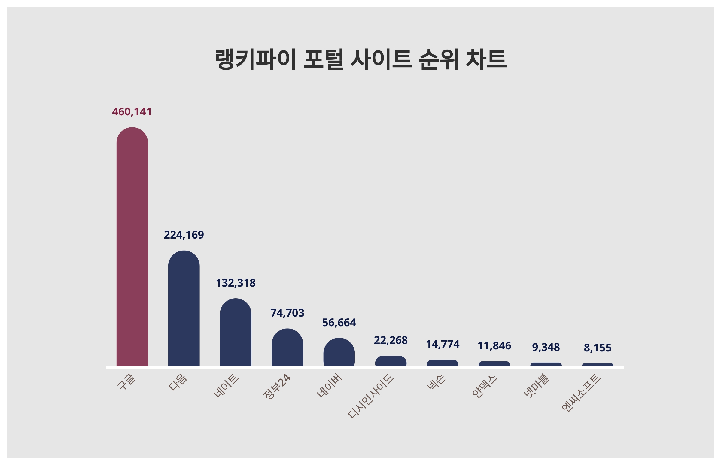 주목해야할 포털 사이트 트렌드지수 < 미분류 < 기사본문 - 한국NGO신문