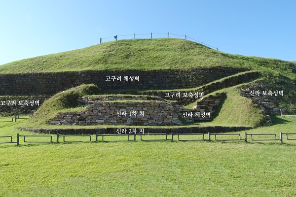 ▲고수려 체성과 신라체성