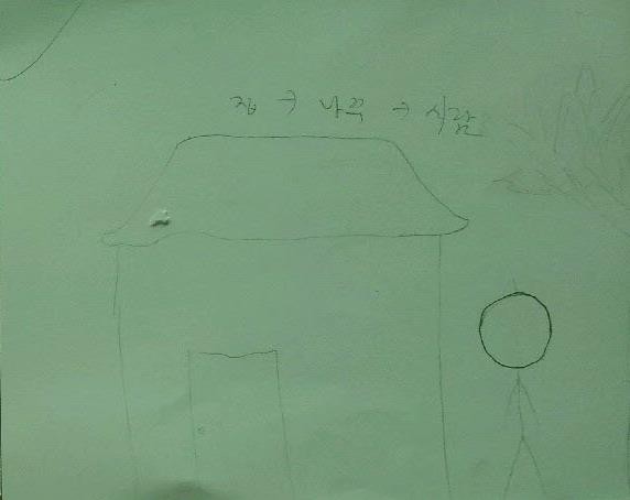 ▲청소년의 KHTP(동적 집나무사람 그림). 폐쇄적인 집, 희미한 자아, 사람에 대한 부정감 등 그림을 통해 현재의 심리를 표현했다. 필자 제공