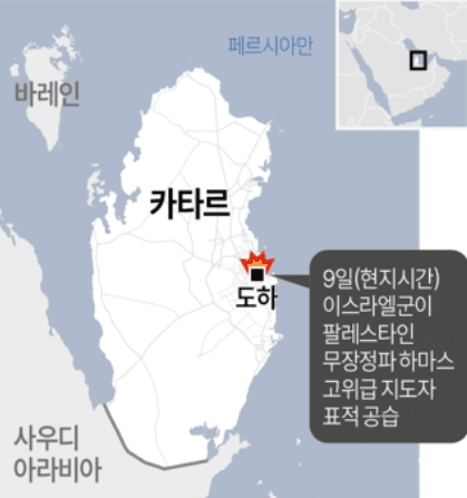 ▲이스라엘이 9일(현지시간) 카타르 수도 도하에 머무는 팔레스타인 무장정파 하마스의 고위급 지도자를 표적 공습했다.연합뉴스