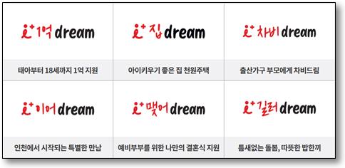 ▲인천시  ‘아이플러스(i+) 드림’ 정책 이미지. 인천시