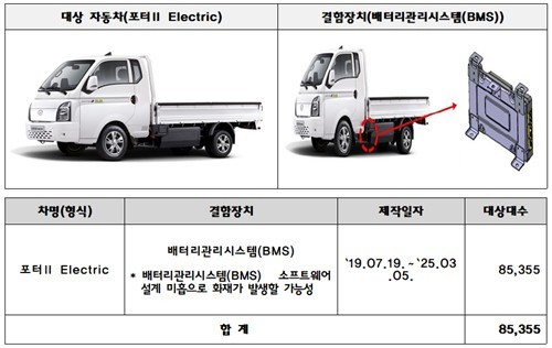 ▲ 리콜 대상 자동차. 국토교통부