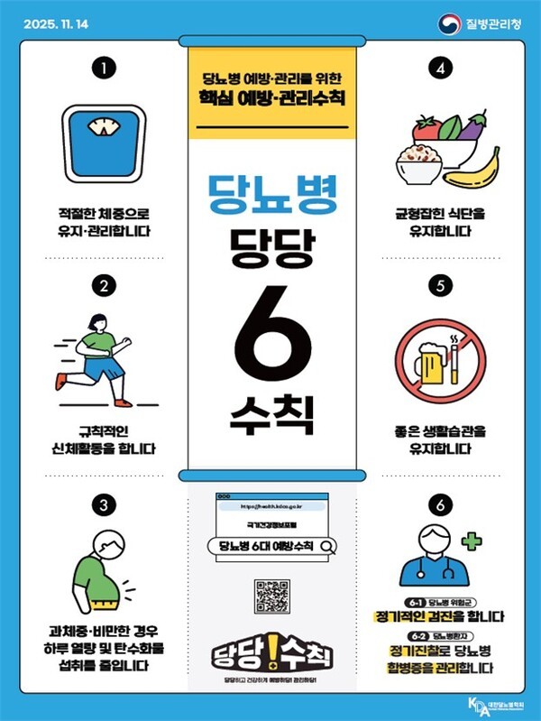 ▲ 당뇨병 예방관리수칙. 보건복지부