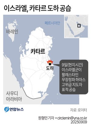 이스라엘, 카타르 도하 공습