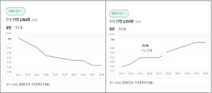 시민은 뒷전, 색소폰 인맥이 좌우하는 서산시