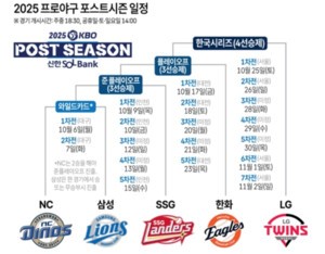 2025 프로야구 포스트시즌 일정