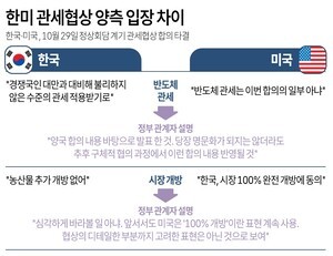 한미 관세협상 양측 입장 차이