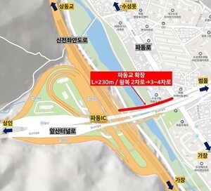 대구시, 파동교 확장공사 완료, 통행시간 5분 단축