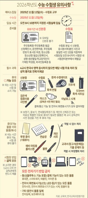 2026학년도 수능 수험생 유의사항